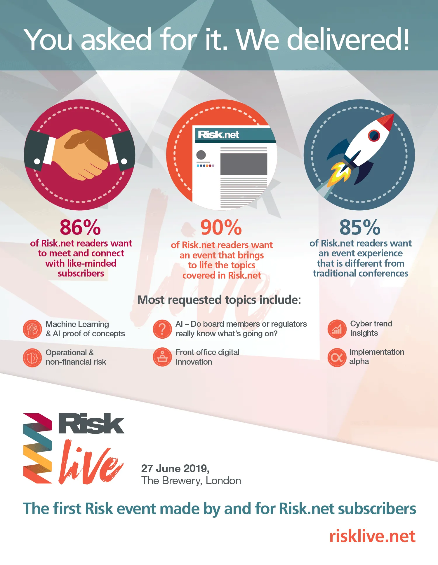 Risk Live Subscriber Infographic 2019