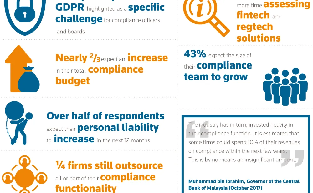 tr cost of compliance Thumbnail
