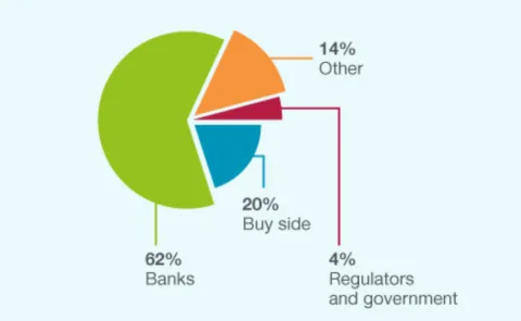 Risk live industry breakdown