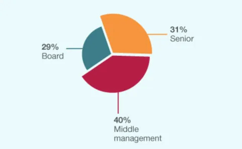 Risk Live Europe seniority